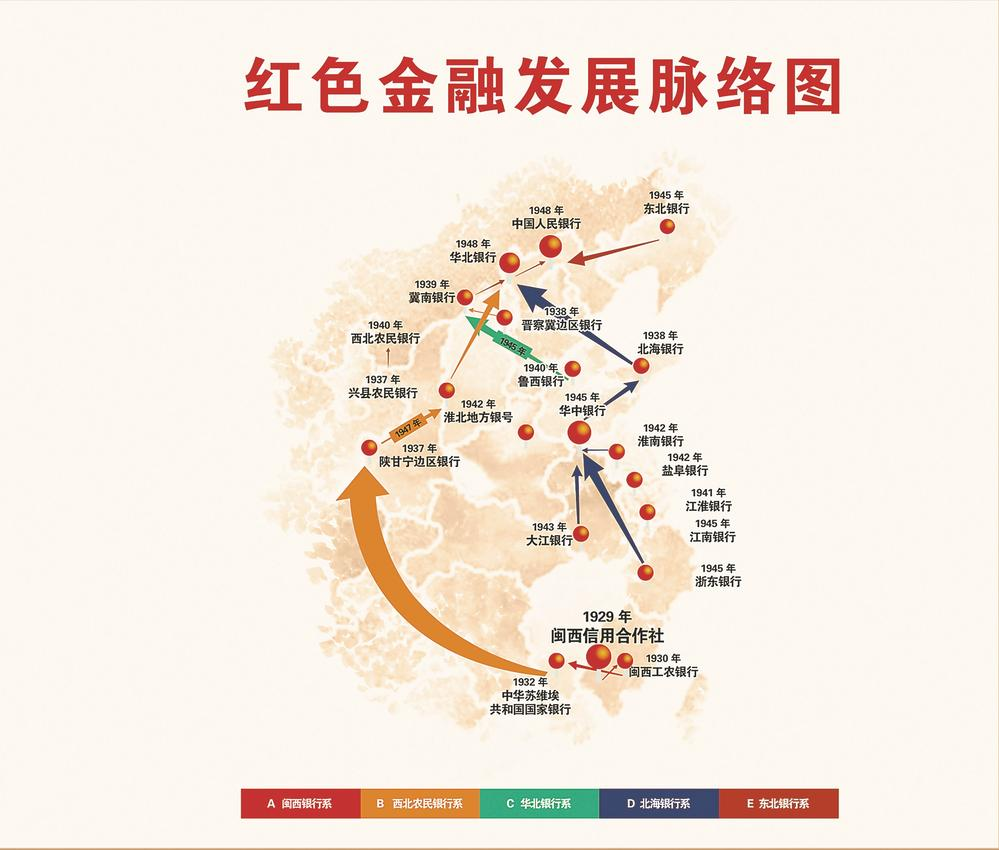 红色金融发展脉络图.png